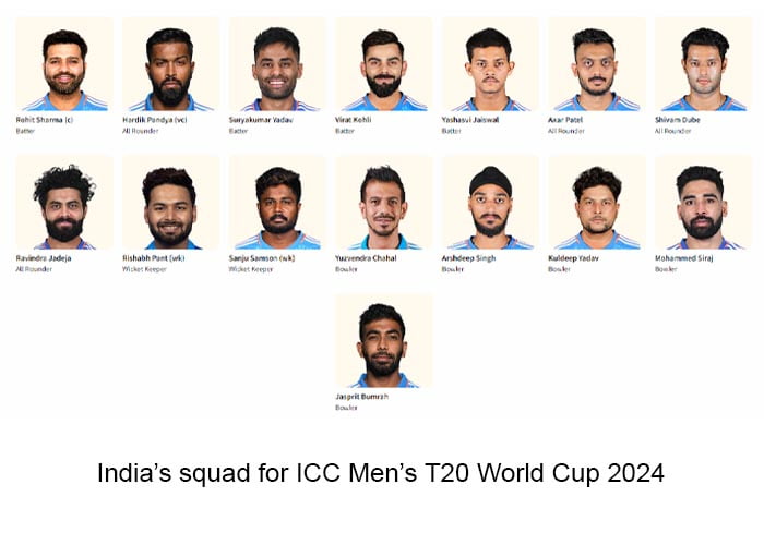 India’s squad for ICC Men’s T20 World Cup 2024