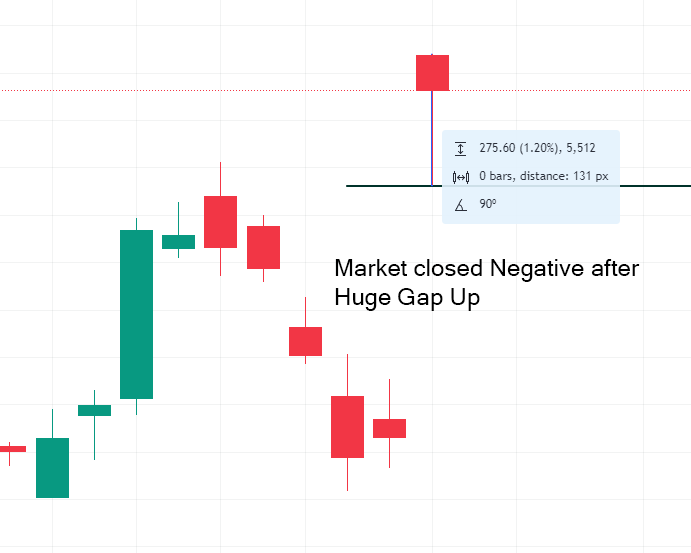 Market-closed-Negative-after-Whats-Next-for-Nifty50-After-Surging-3.41-as-Indian-Stock-Market-Anticipates-Modi-Led-Victory