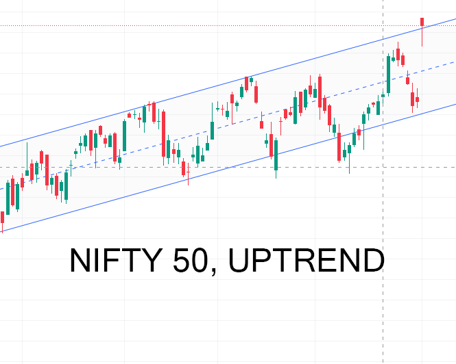 image shows nifty 50 up trend during elections Whats Next for Nifty50 After Surging 3.41 as Indian Stock Market Anticipates Modi Led Victory.